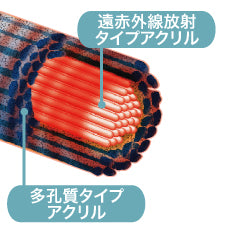 遠赤サポーター