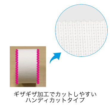 ホワイトアクション