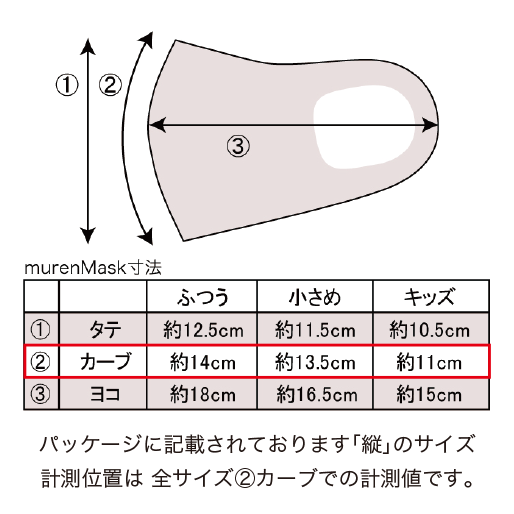 murenMask(ムレンマスク)