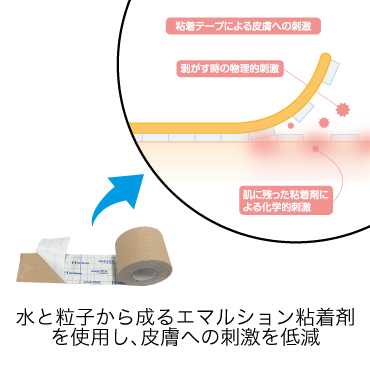 αテックス（標準）エマルションタイプ