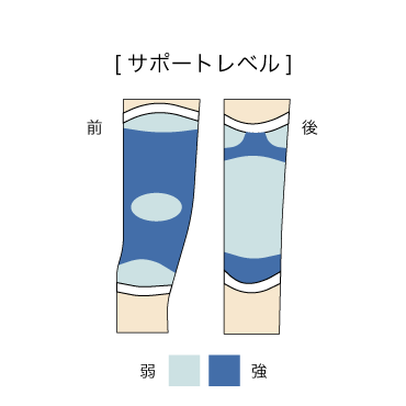 ラインアップサポーター ひじ用