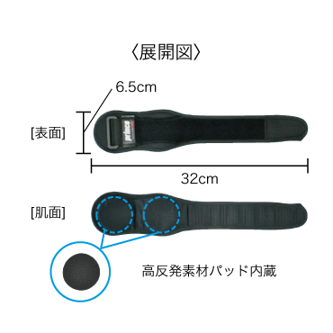 High performance リスト