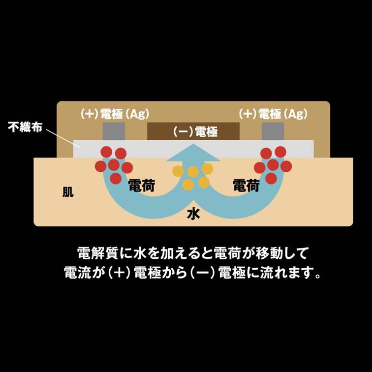 マイクロリカバリーパッチ