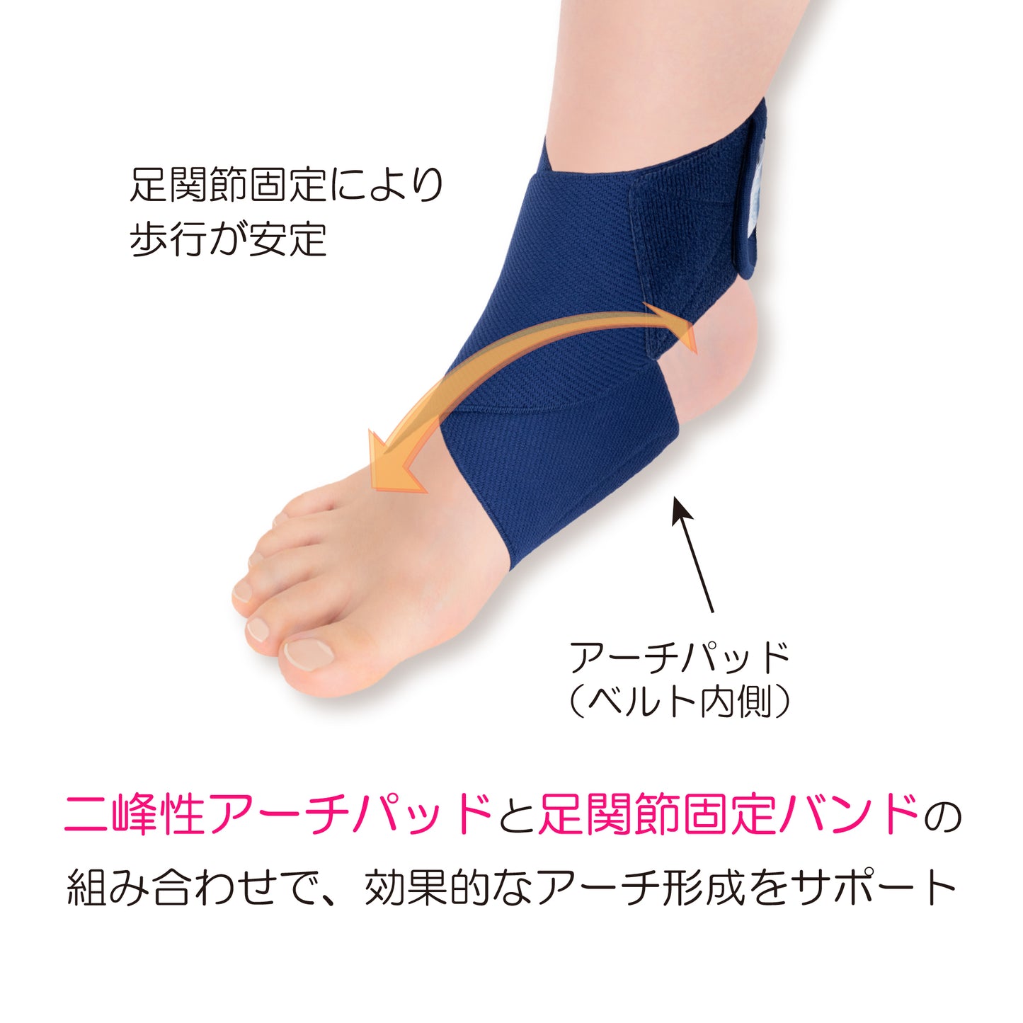 ソフラウルファー®アーチ ローパッド