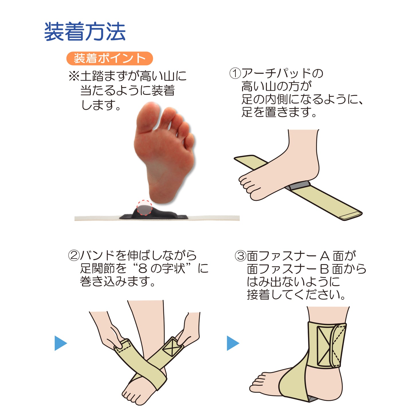 ソフラウルファー®アーチ ローパッド