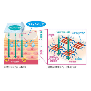 ITO STIM BARRIER(イトースティムバリア)