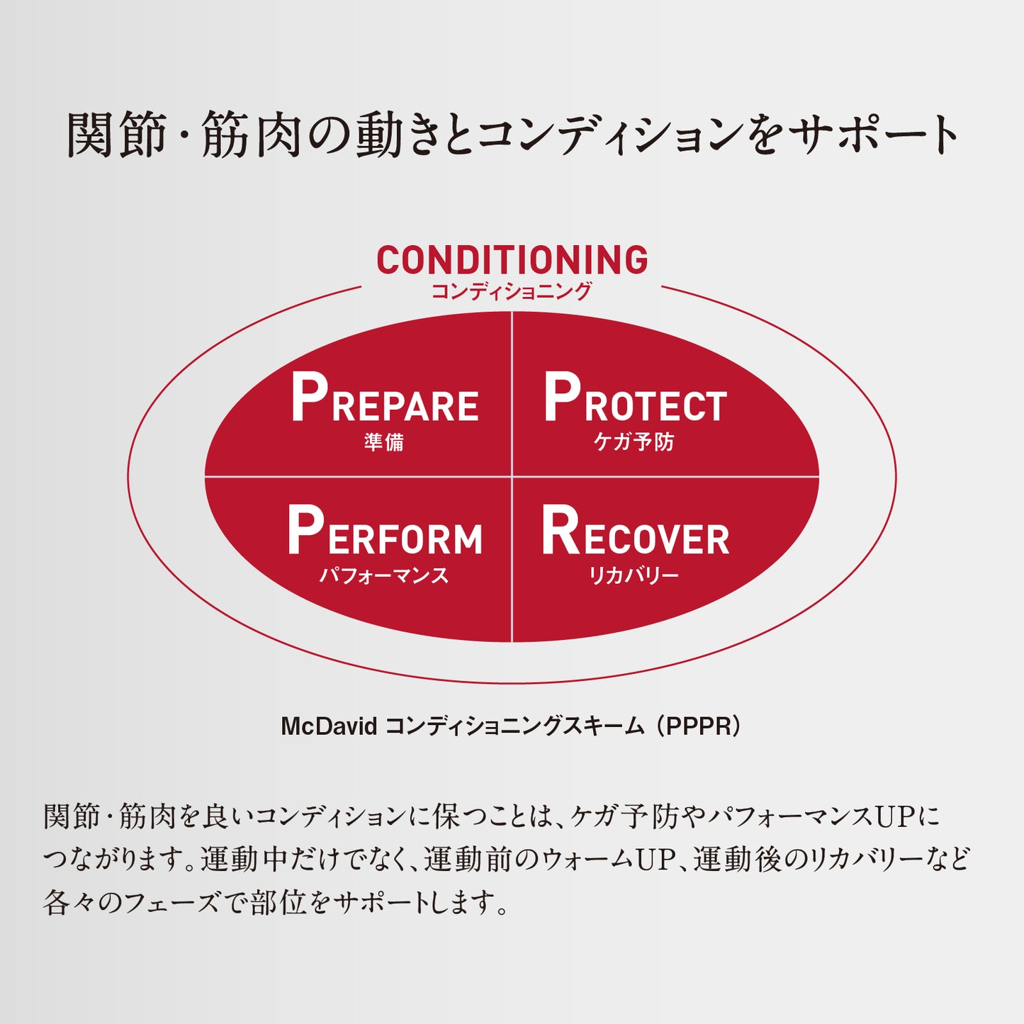 コンディショニング サイスリーブ