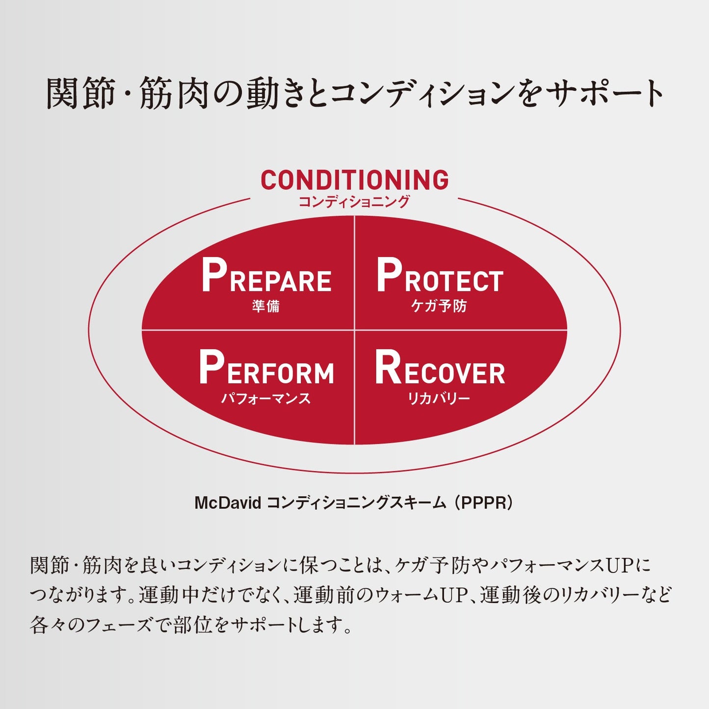 コンディショニング サイスリーブ