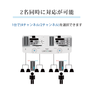 PRO WAVE 2/4チャンネル複合型筋刺激装置