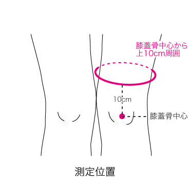 （リニューアル前）発熱ウォーマー ひざ用
