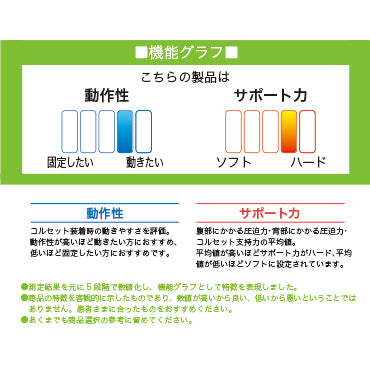 ダイヤテスト用