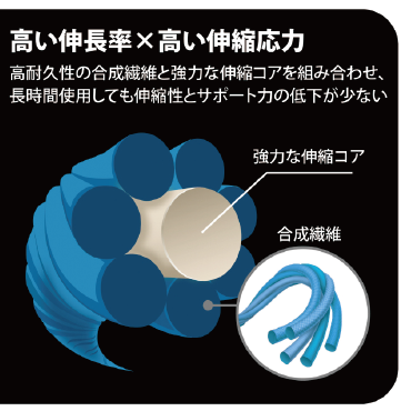 KT TAPE PRO(パウチタイプ)