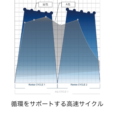 リヴァイブ　M2　フルレッグパック