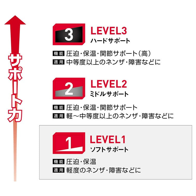 ニーサポート