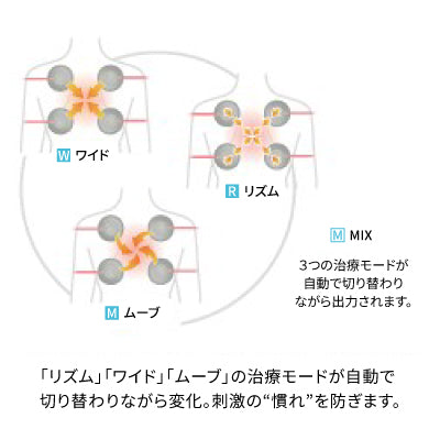 オージオトロン – 【施術・医療従事者向け】ダイヤ公式オンラインストア
