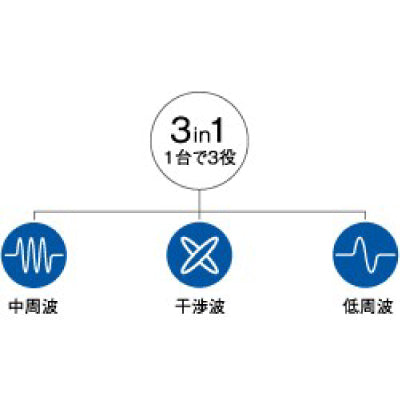 電気刺激装置フィジアス