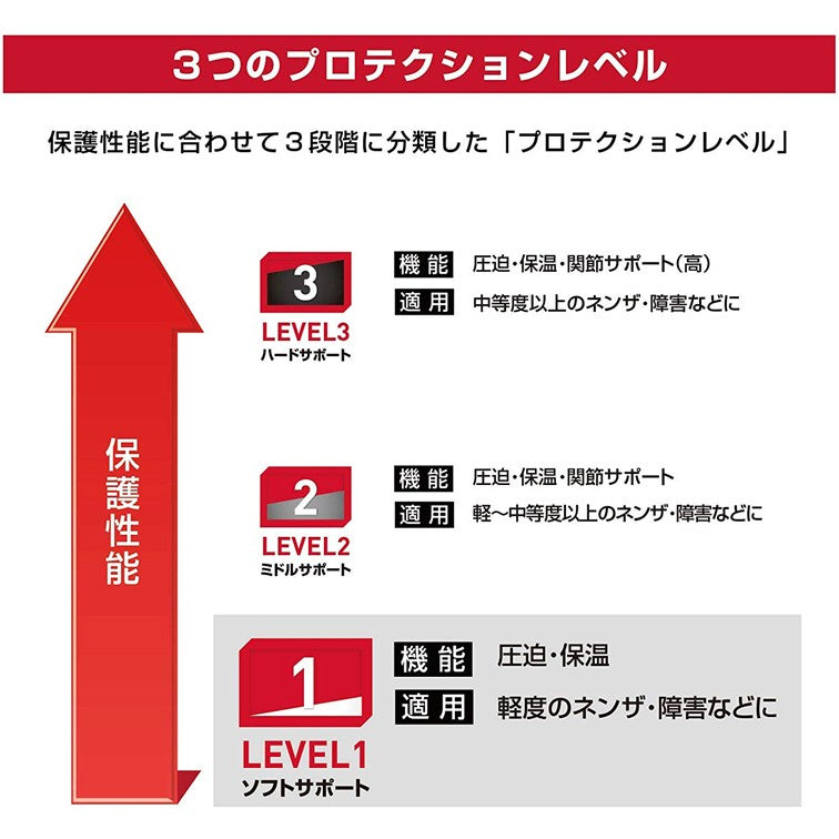 フィンガーサポート