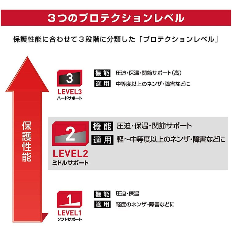 フィンガーサポート バディ