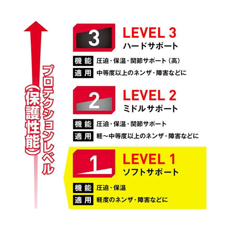 エルボーサポート