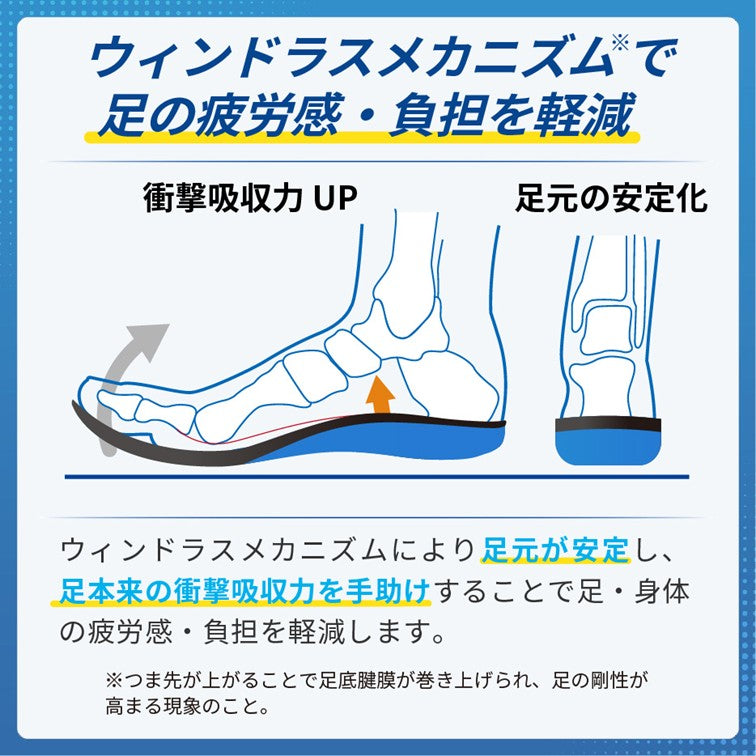 メディエイド アシストインソール アーチ＆グリップ – 【施術・医療