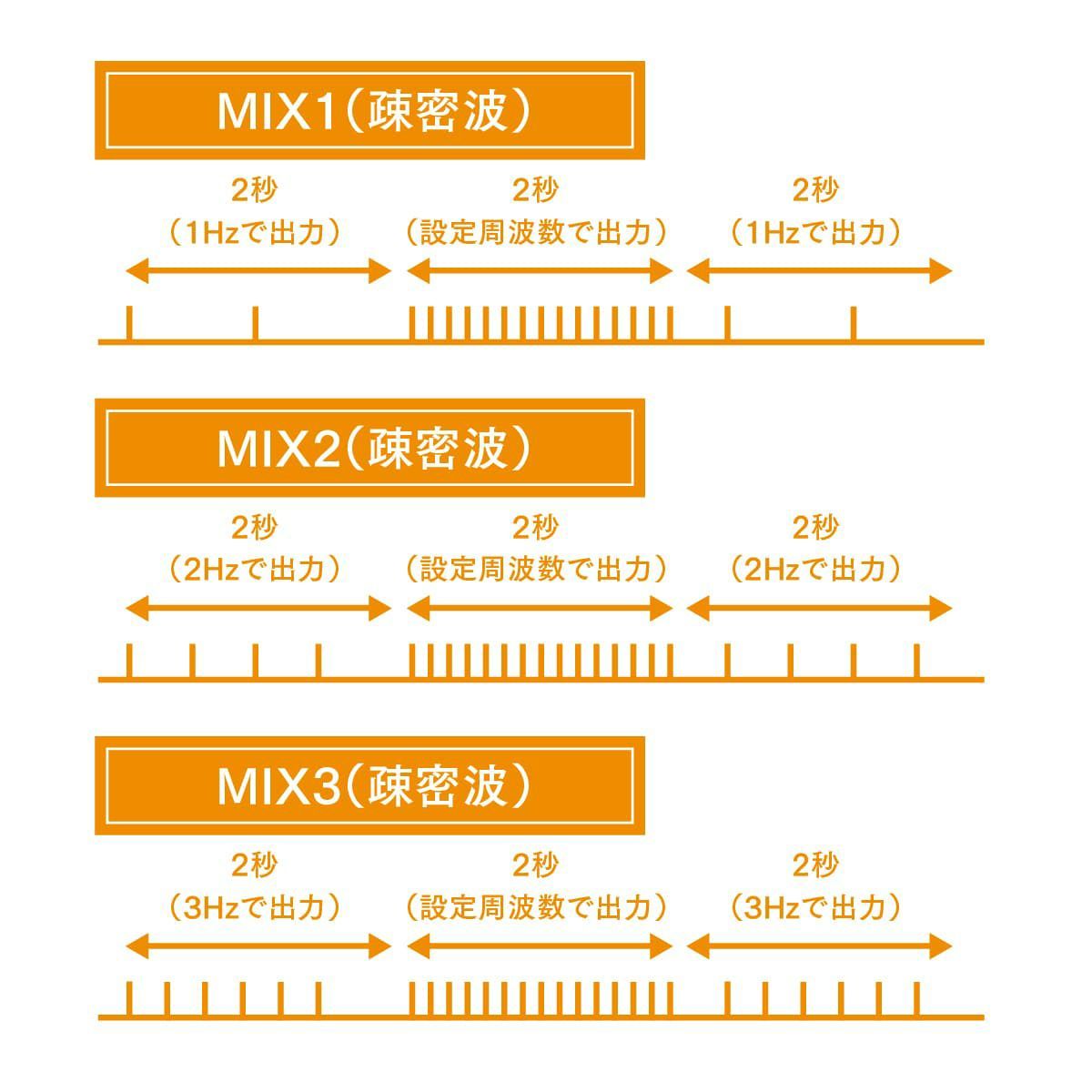 鍼電極低周波治療器 PULSMA4s(パルスマ4s) – 【施術・医療従事者向け