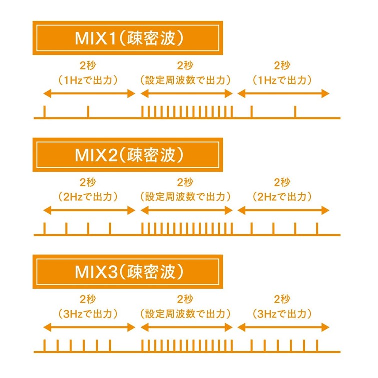鍼電極低周波治療器 PULSMA8s (パルスマ8s) – 【施術・医療従事者向け