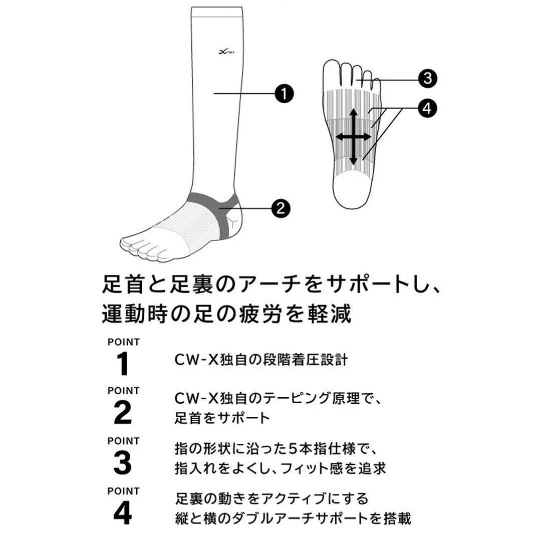CW-X 足首サポート5本指ソックス ロング