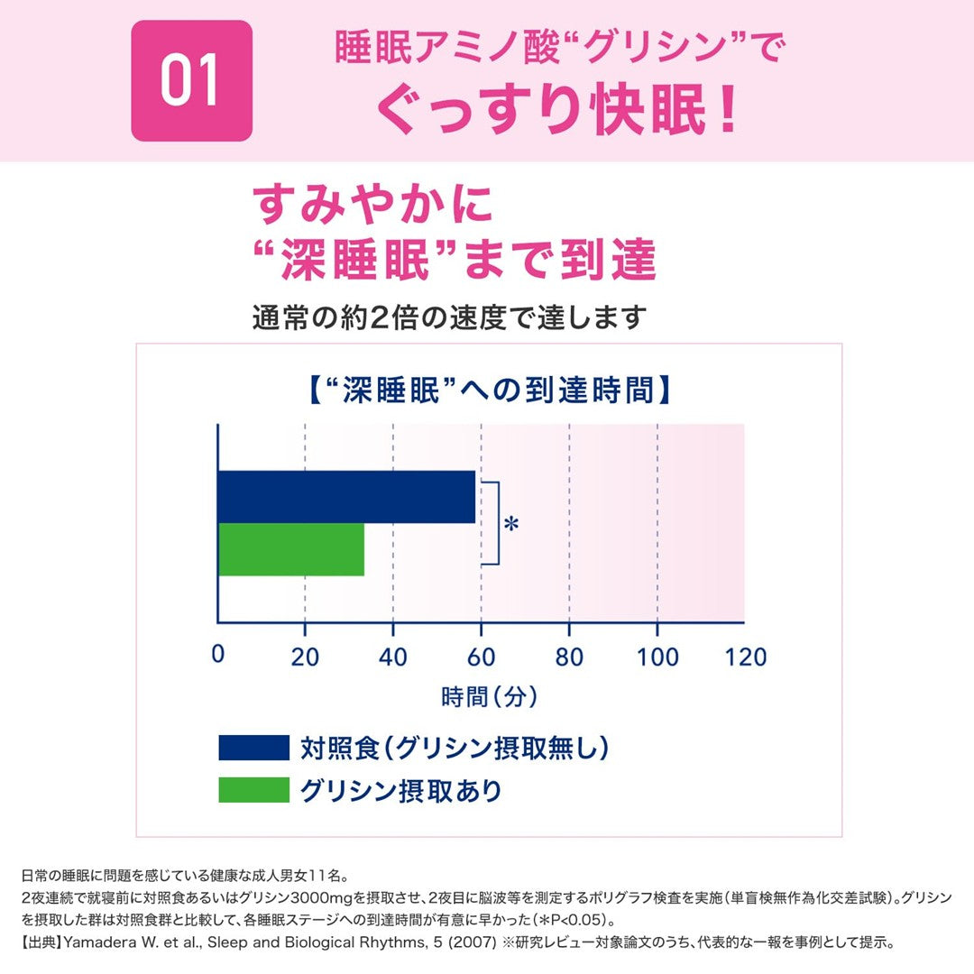 「グリナ®」睡眠ケア＆ストレスケア【軽減税率】