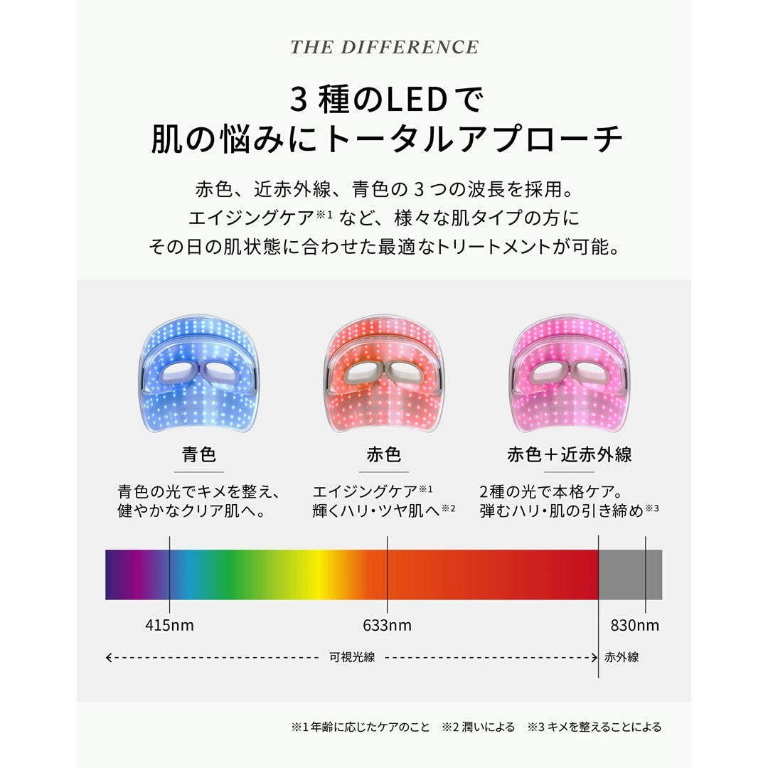 TheraFace Mask Glo（セラフェイス マスク グロー）