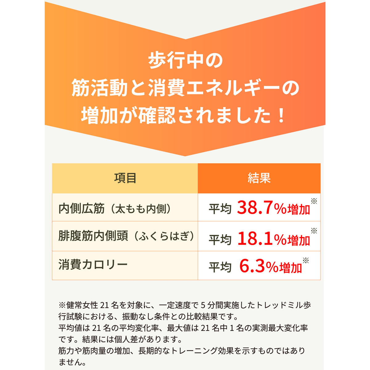 振動スニーカー