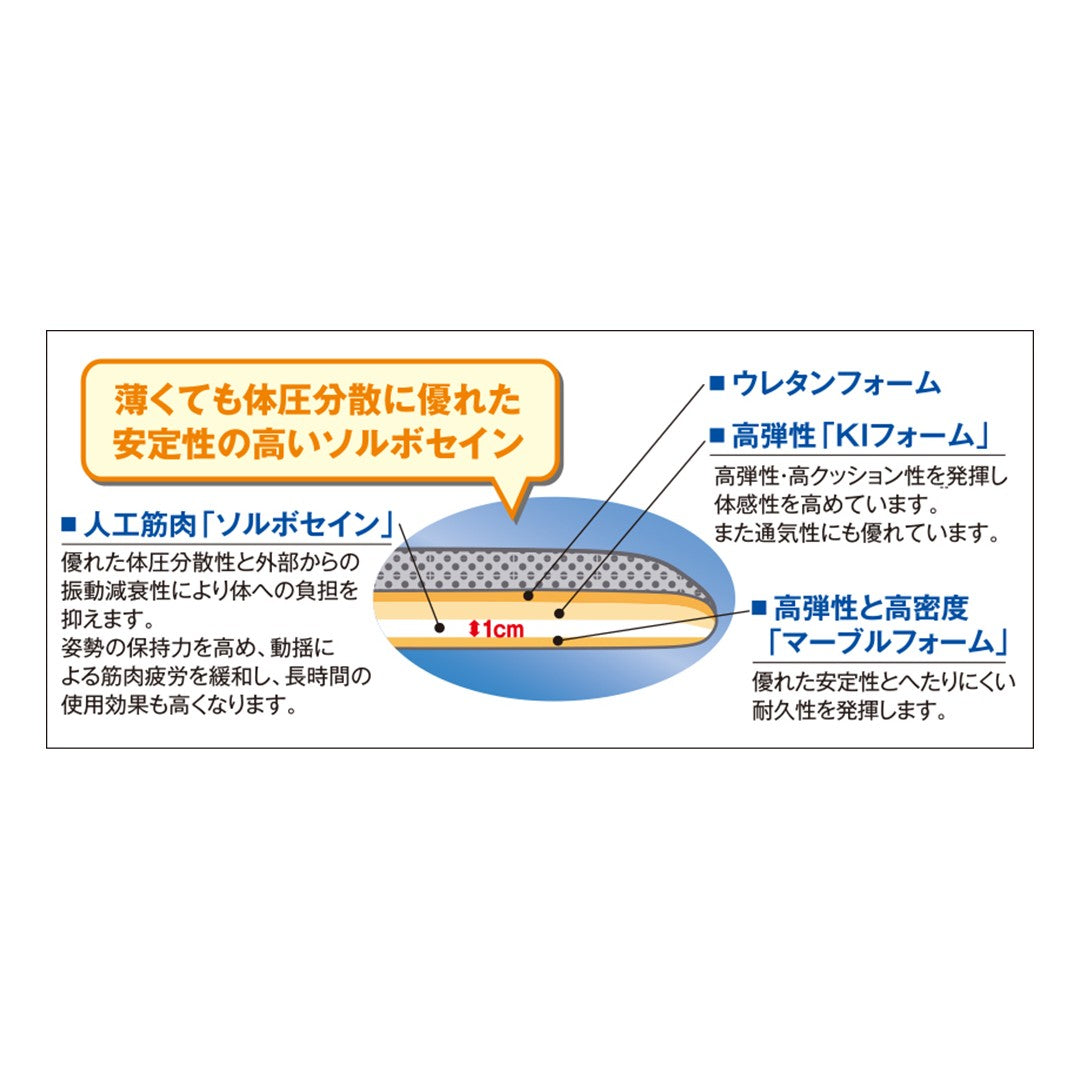ソルボらく楽コンフォートマット