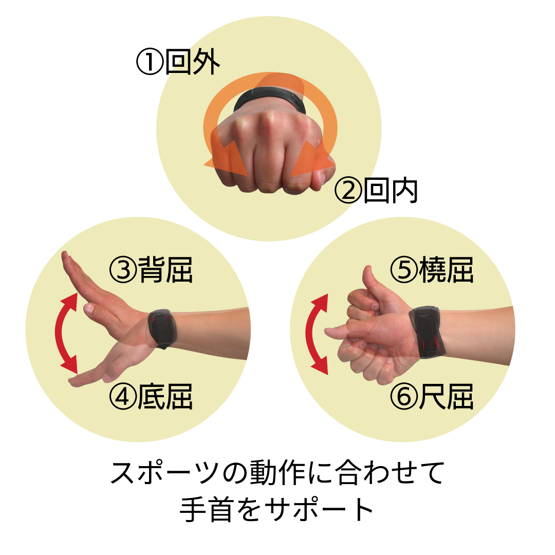 (リニューアル前)D-LINEリストコントロール