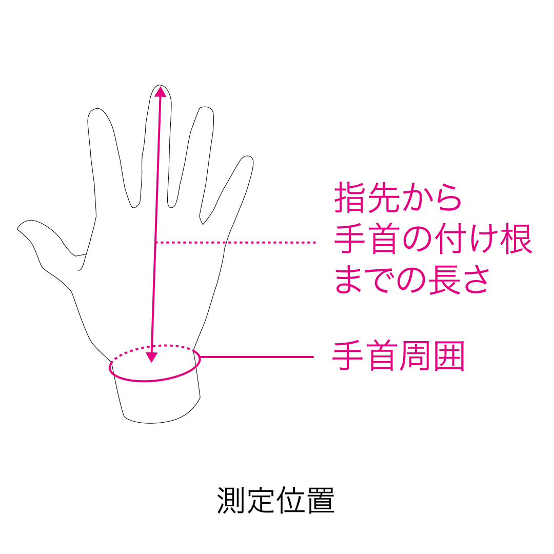 トリガー･D-FENS