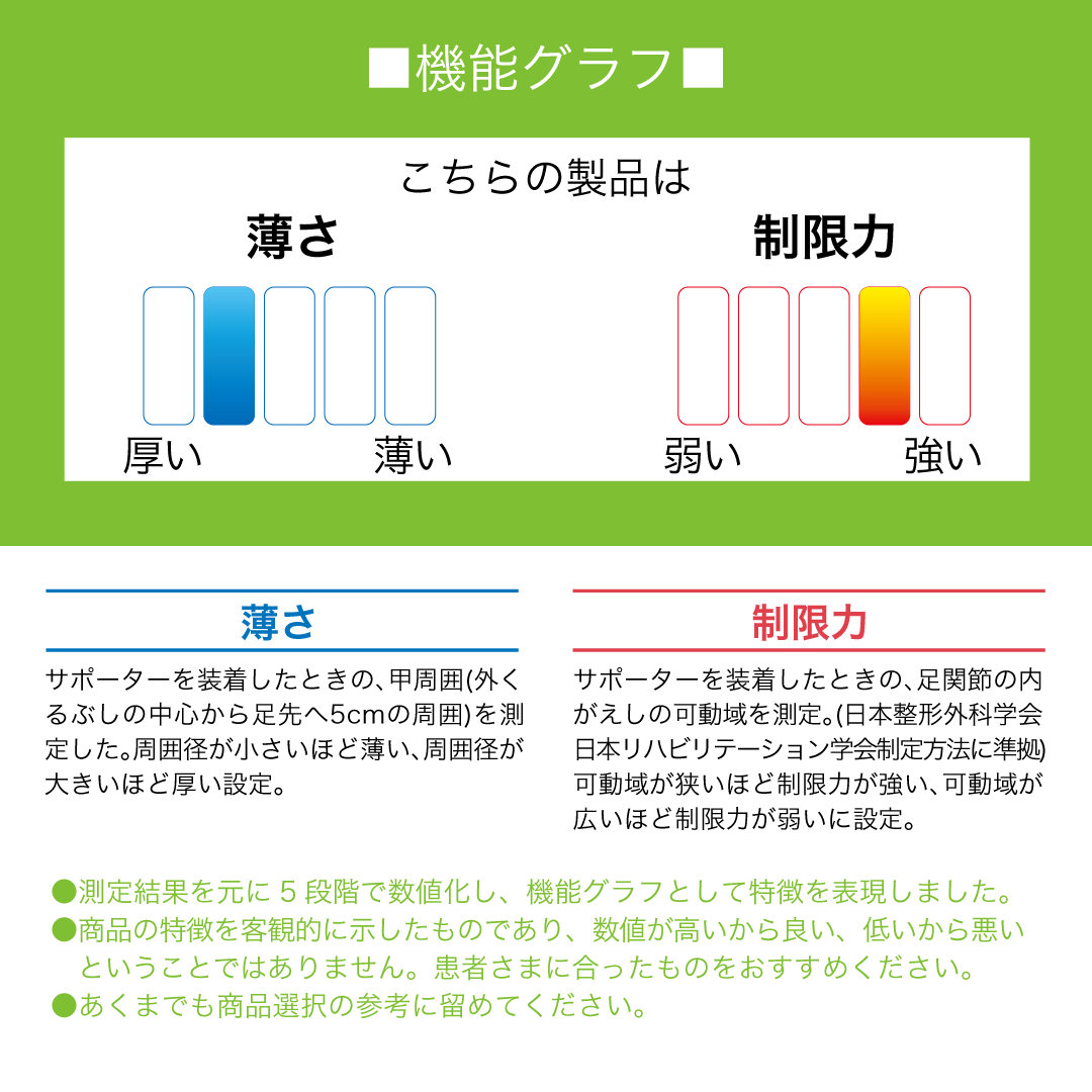 ドラゴンフライDX