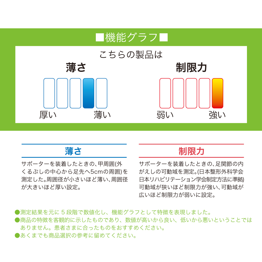bonboneバリアスアンクル