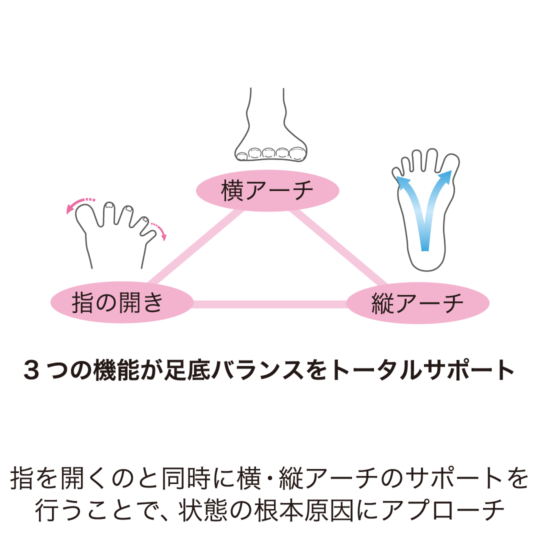 シンデレラ