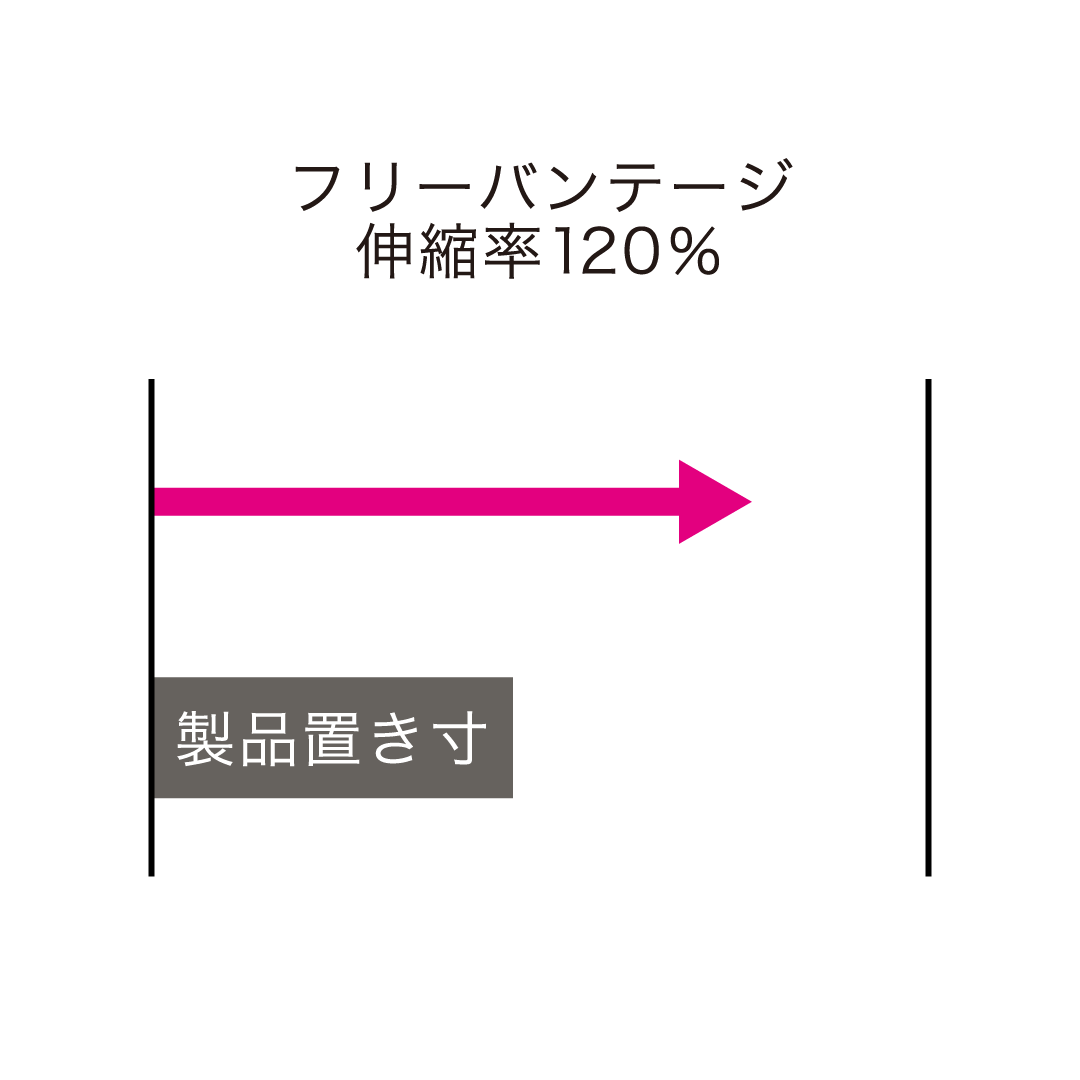 フリーバンテージ