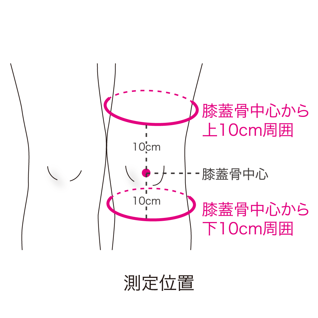 ファンクションニーOA