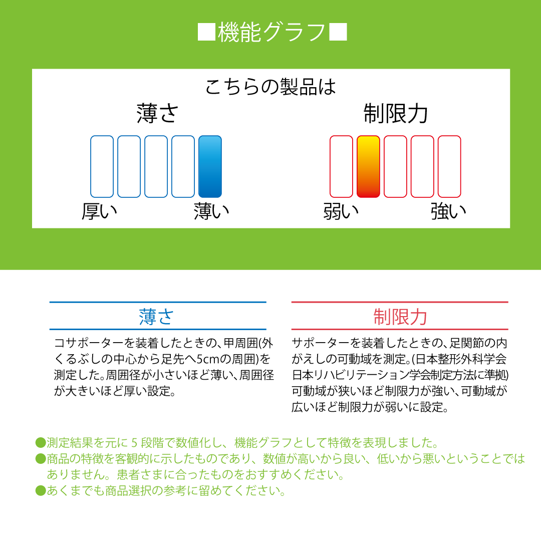 High performanceアンクル