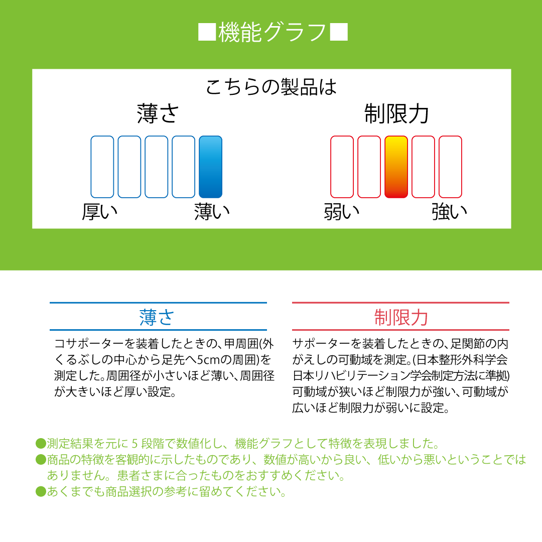 High performanceプレミアムアンクル