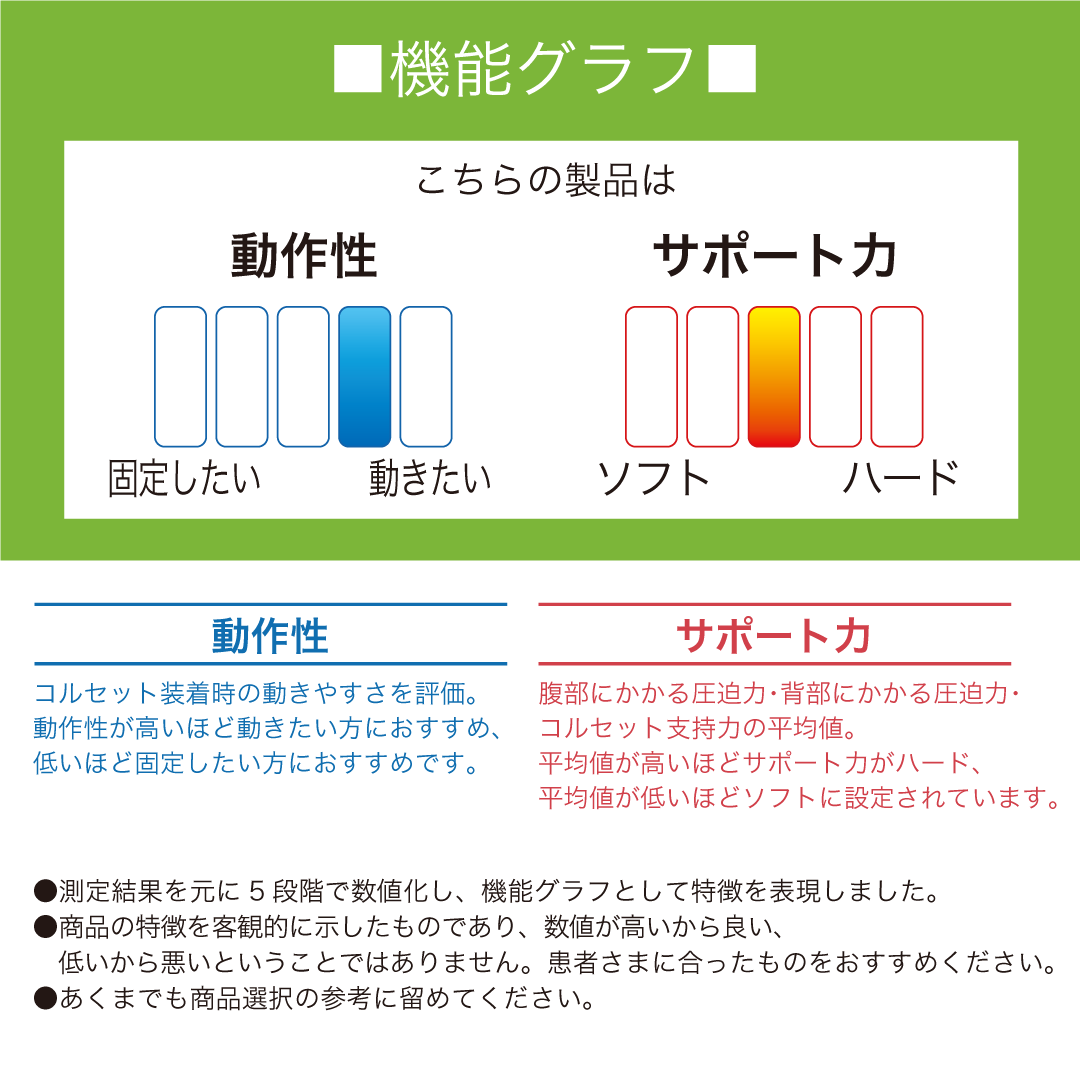 High performance プレミアム バックインパクト ZERO