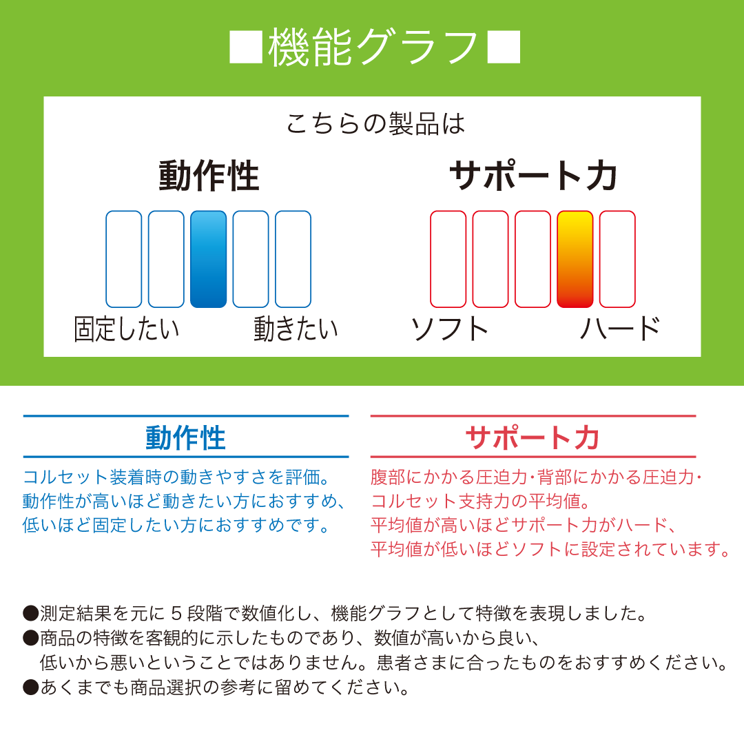 bonbone ぴたコルスタンダード