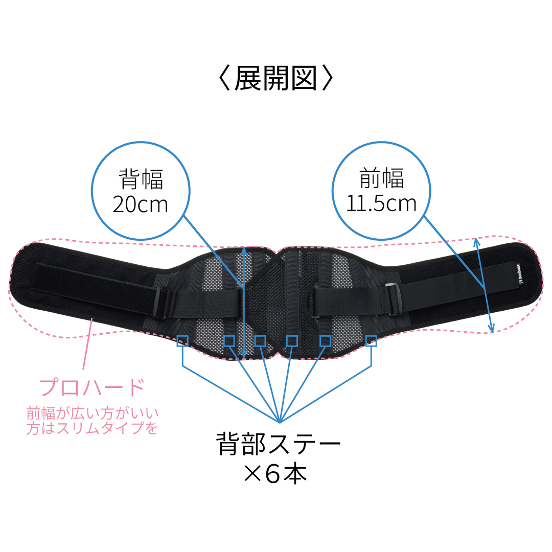 （リニューアル後）プロハードスリム