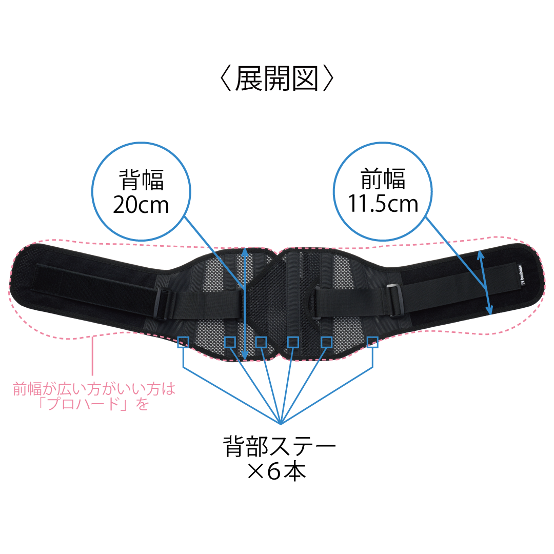 （リニューアル後）プロハードスリム