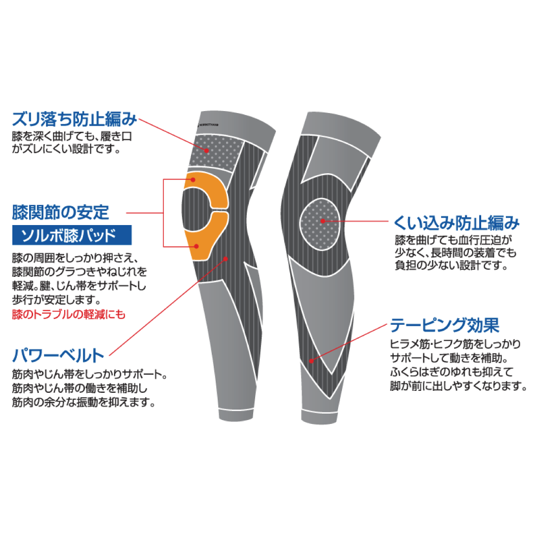 ソルボウォークニーレッグサポーター.