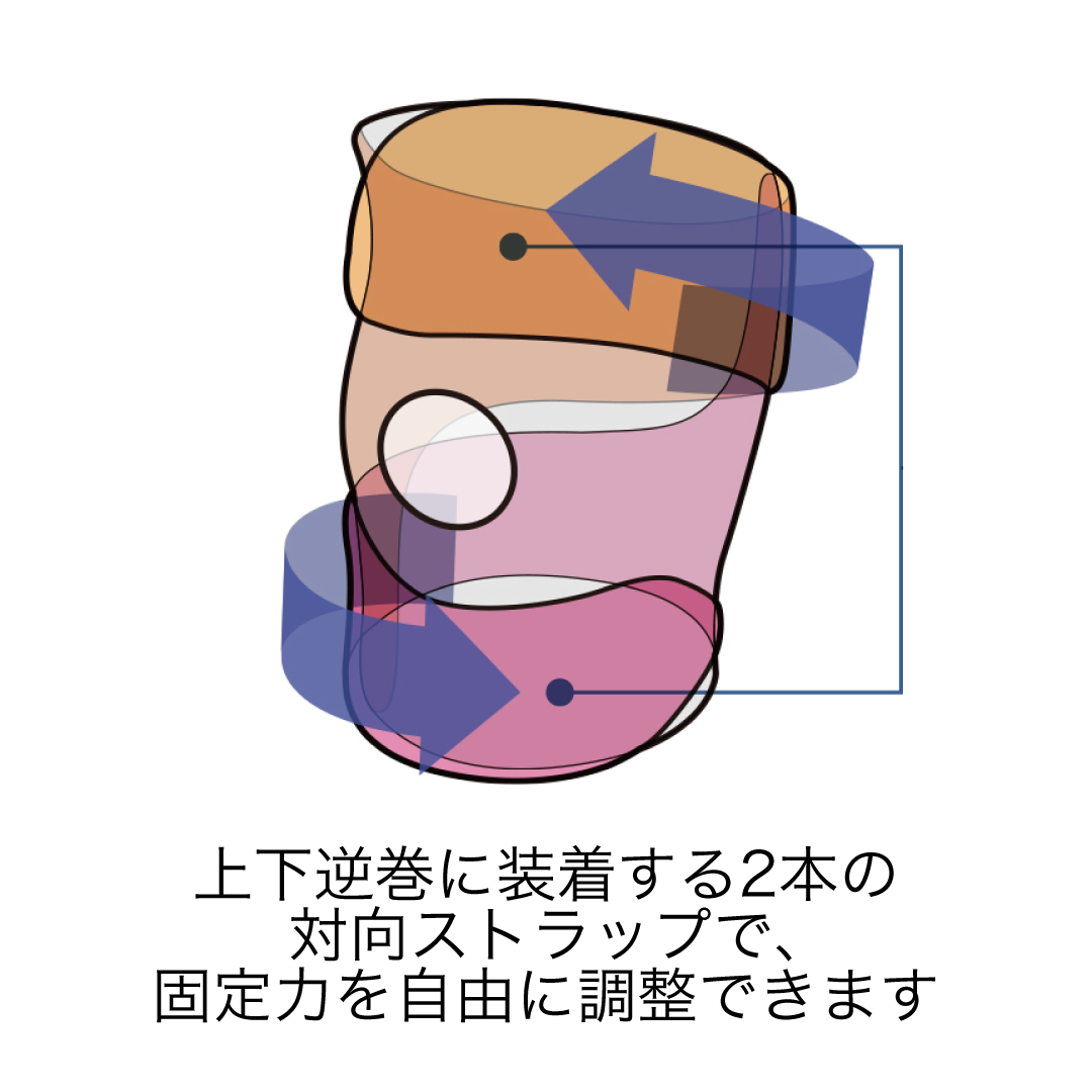 コンパクトニーサポート