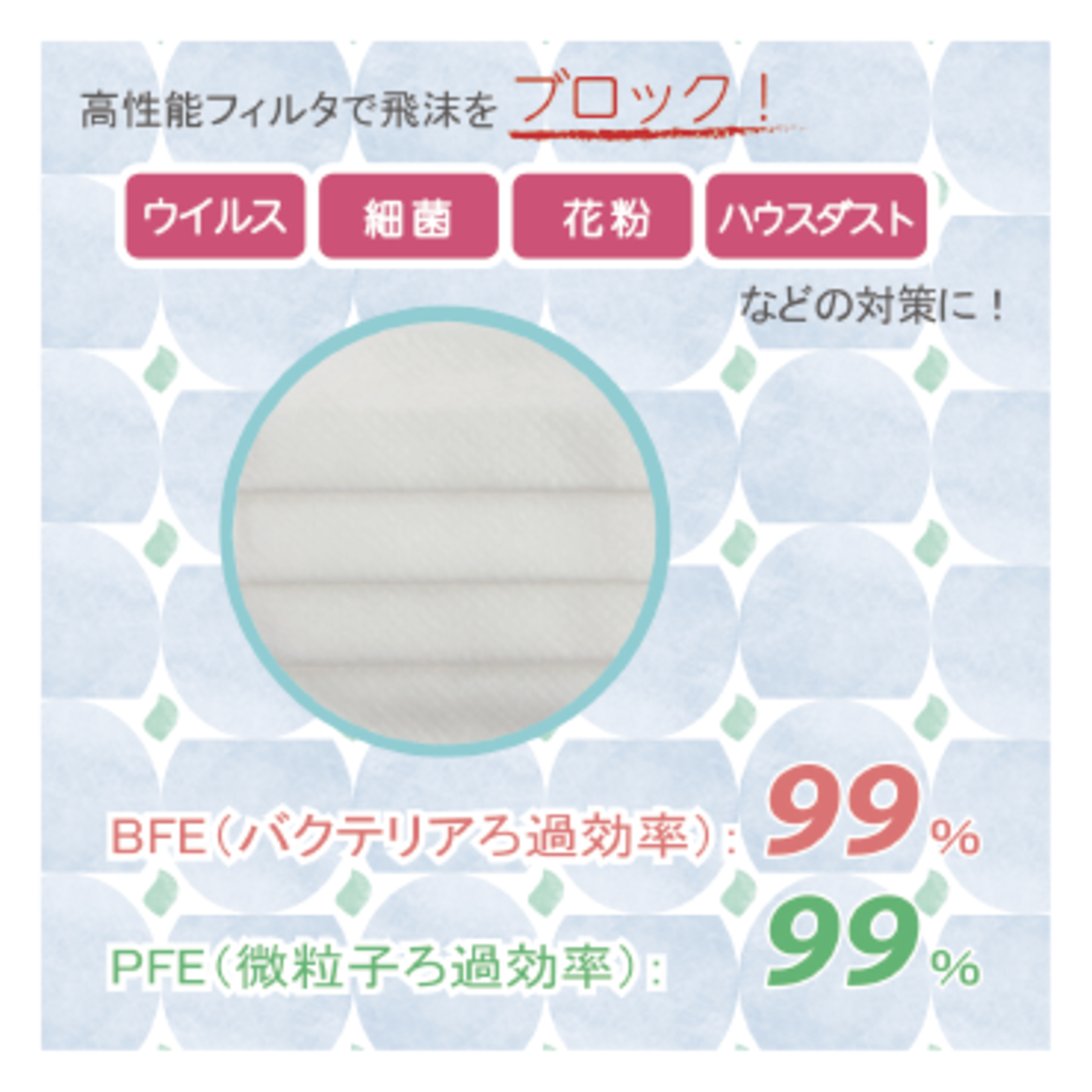 サージマスクCP(樹脂ノーズブリッジ)