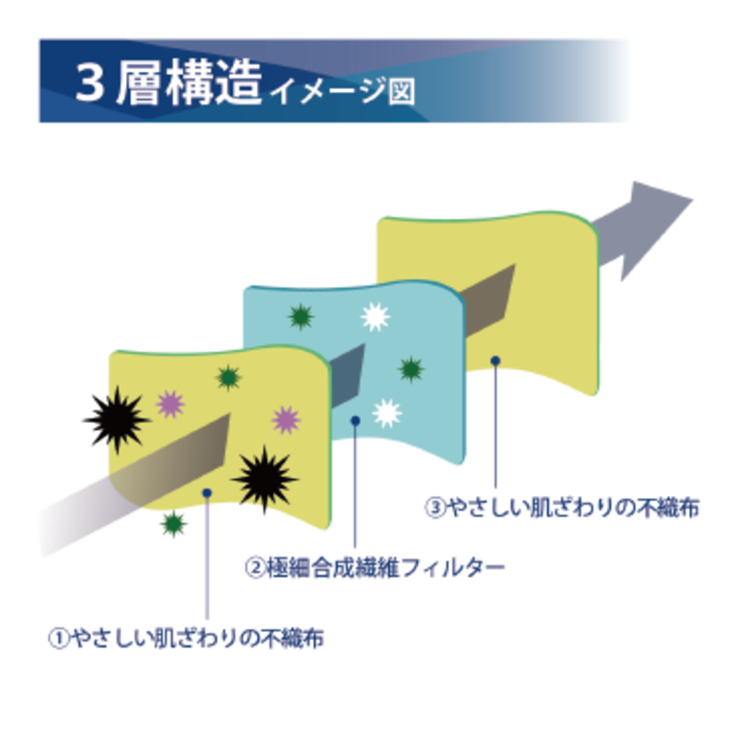 サージマスクCP(樹脂ノーズブリッジ)