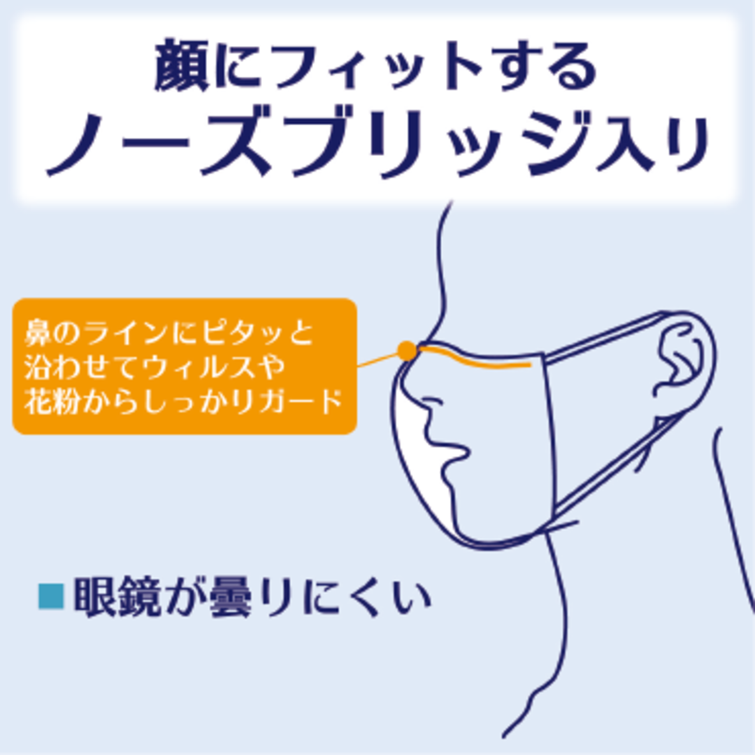 サージマスクCP(樹脂ノーズブリッジ)