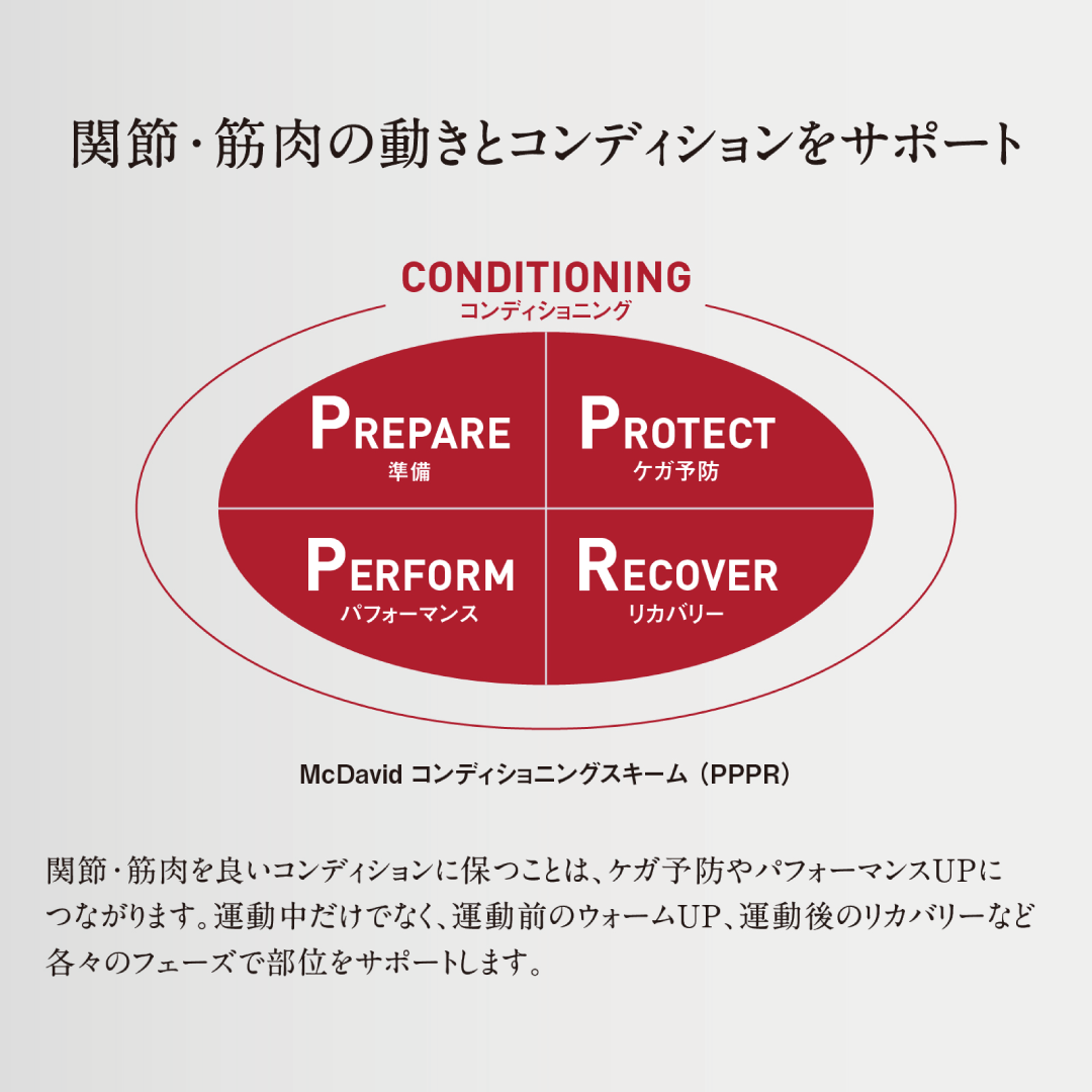 コンディショニング サイスリーブ
